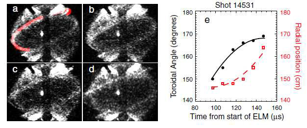 (a)–(d) Visible light images of the MAST plasma obtained at times of 117, 127, 137, and 147 s after the start of an ELM. (e) The toroidal and radial location of one of the filaments as a function of time during the ELM