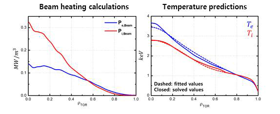 NBI 가열량 계산(왼쪽)과 온도 예측(오른쪽)