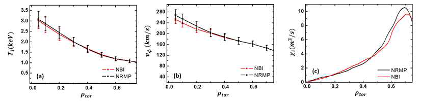 NBI 및 NRMP 실험을 대상으로 얻은 이온 온도, 플라즈마 회전 및 이온온도 확산 계수의 반경 분포