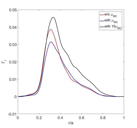 각 경우에 대한 radial turbulent heat flux 개형