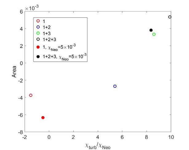 Nusselt number에 따른 hysteresis 영역 크기