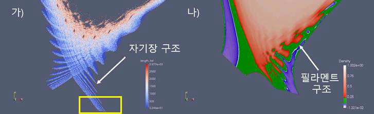 JOREK 코드로 계산한 ELM의 비선형 구간에서 나타난 (가) 섭동 자기장의 형태 및 (나) 플라즈마 밀도 분포