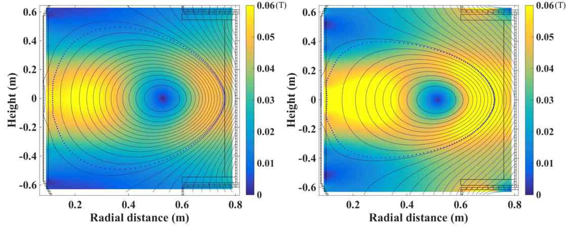 기존 평형 구조(왼쪽)와 자기 well 구조(오른쪽)의 폴로이달 방향 자기장 세기