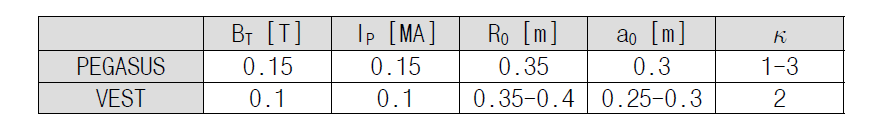 PEGASUS와 VEST의 공학적 조건