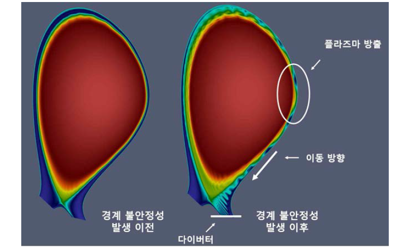 경계 불안정성 발생으로 인한 플라즈마 방출 모사 자료