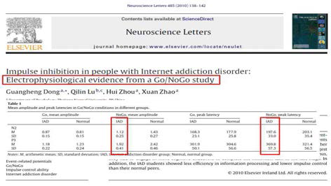 정보처리 작성 수행 시, 정상인에 비해 인터넷 중독 환자의 뇌기능이 더 낮게 나타냄을 보인 연구 결과 (Dong et al., 2010)