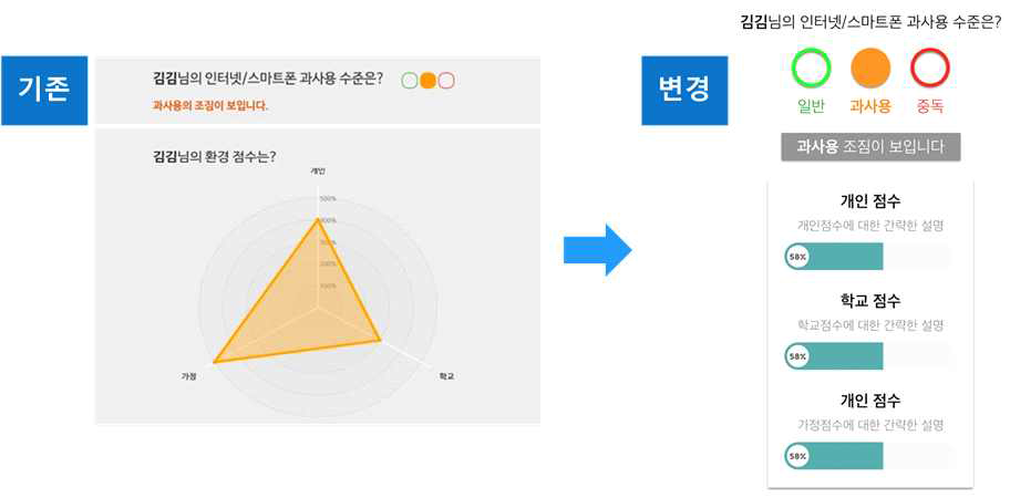 유형 분석 소프트웨어의 디자인 변경 사항