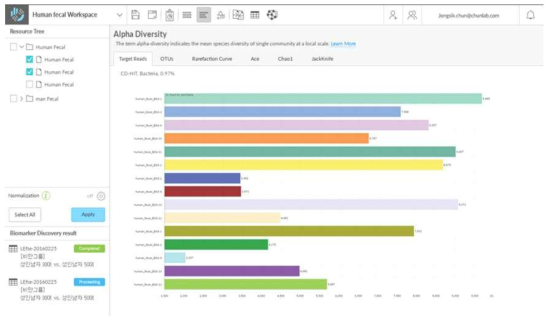 장내미생물 군집에서 Alpha diversity를 구현한 workspace 웹페이지