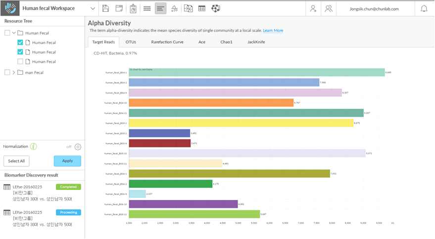 장내미생물 군집에서 Alpha diversity를 구현한 workspace 웹페이지