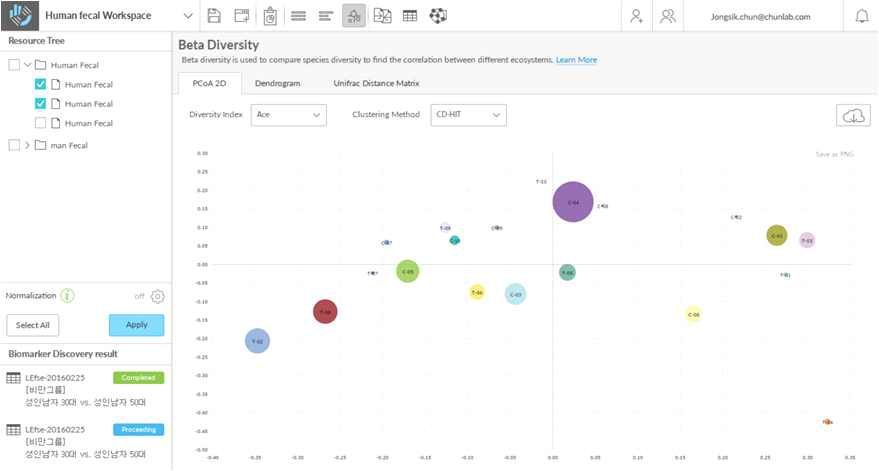 장내미생물 군집에서 PCoA 분석을 통해 Beta diversity를 구현한 workspace 웹페이지