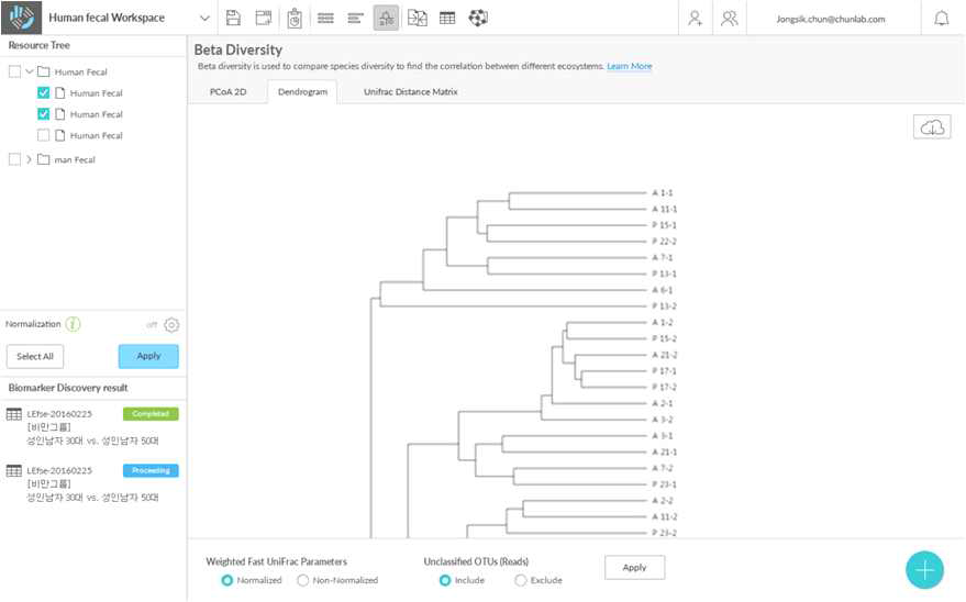 장내미생물 군집에서 Fast UniFrac분석을 통해 시료 간 군집상관성을 구현한 workspace 웹페이지