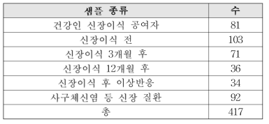 샘플 정보 요약