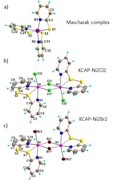 Mascharak Ni(II) complex (a)와 본 연구진이 개발한 안정하고 성능이 훨씬 뛰어난 Ni(ii) dimer complex 두 종류 (b) KCAP-Ni2Cl2, (c) KCAP-Ni2Br2