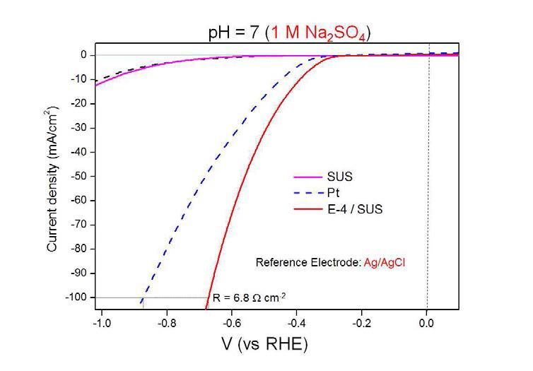 pH = 7에서 E-4 / SUS와 백금판의 성능 비교