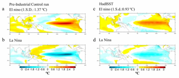 The composite analysis of tropical Pacific SST with El Nino and La Nina events. (a) El nĩno events simulated in KIOST-ESM PI control. (b) as (a), but La nĩna events (c) El nĩno events in HadISST. (d) as (c), but La nĩna events