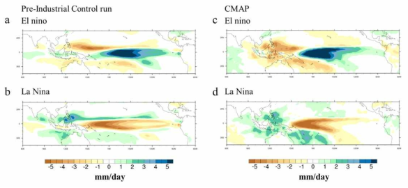 The composite analysis of tropical Pacific precipitation with El Nino and La Nina events. (a) Precipitation anomalies during El nĩno events in KIOST-ESM PI control. (b) as (a), but La nĩna events (c) El nĩno events in HadISST. (d) as (c), but La nĩna events