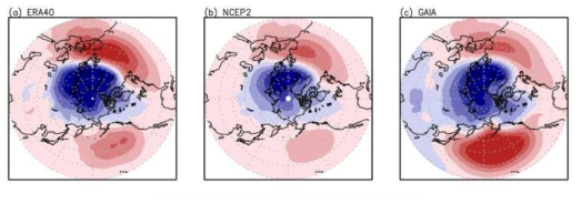 Northern Annular Mode for ERA40, NCEP2, and KIOST