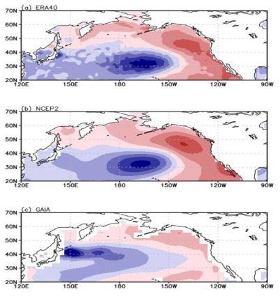 Pacific Decadal Oscillation Mode for ERA40, NCEP2, and KIOST