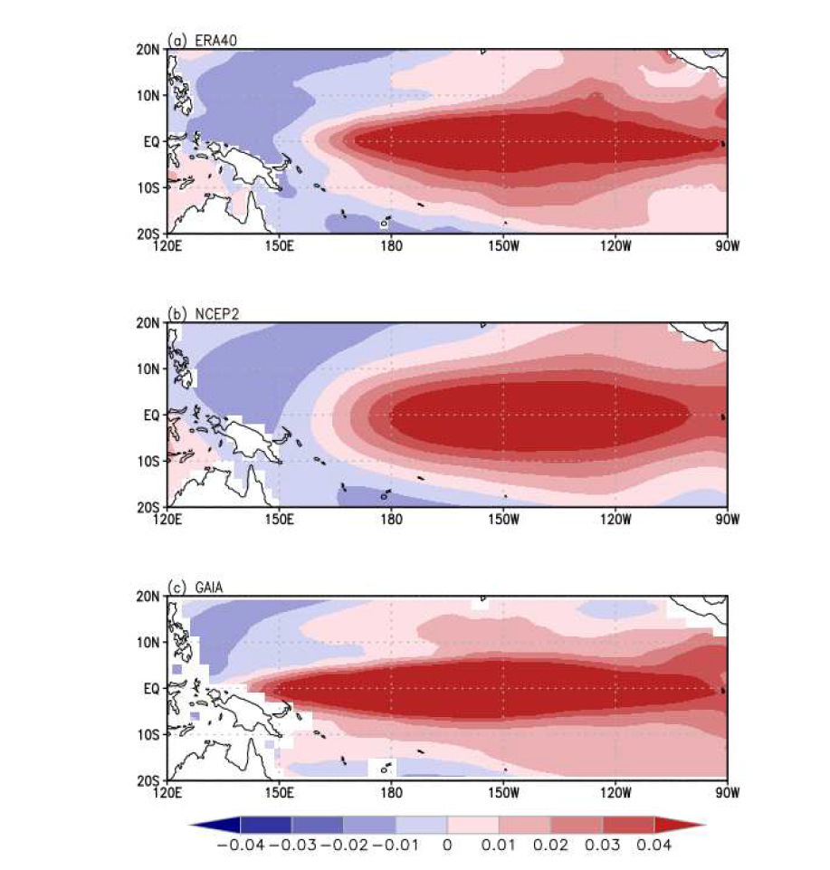 EOF1 of SST anomalies for ERA40, NCEP2, and KIOST