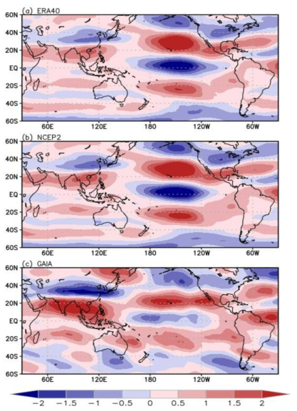 Nino3.4-regressed zonal wind anomalies at 300 hPa for ERA40, NCEP2, and KIOST
