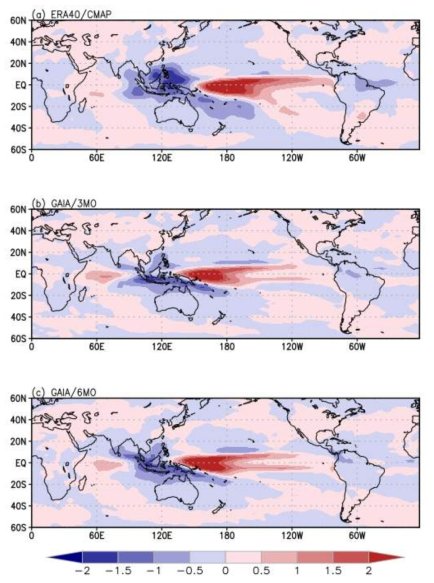Nino3.4-regressed precipitation anomalies from (a) NOAA OI SST and CMAP precipitation, (b) KIOST hindcast results in 3-month lead, and (c) KIOST hindcast results in 6-month lead