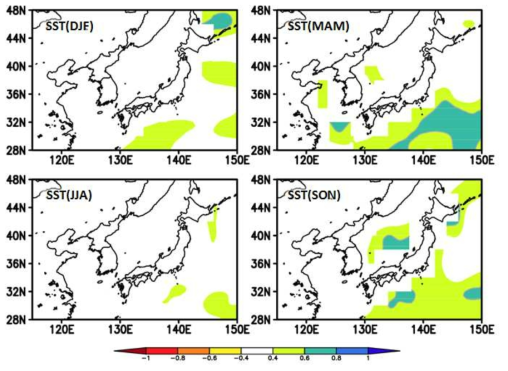 Predictability of sea surface temperatures from hindcast results of KIOST Earth System model in East Asian region