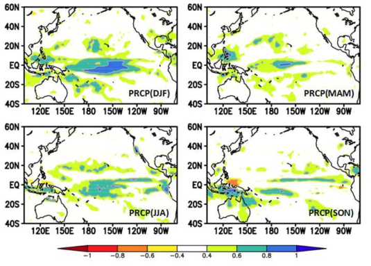 Predictability of precipitation rates from hindcast results of KIOST Earth System model