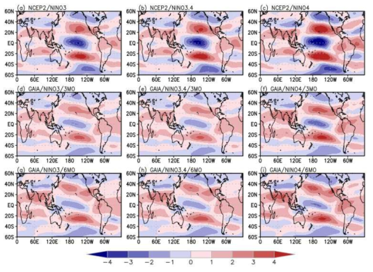 Nino-index-regressed upper level zonal wind anomalies from (a), (b), (c) NCEP2 reanalysis dataset and (d), (e), (f), (g), (h), and (i) the hindcast results from KIOST Earth System model