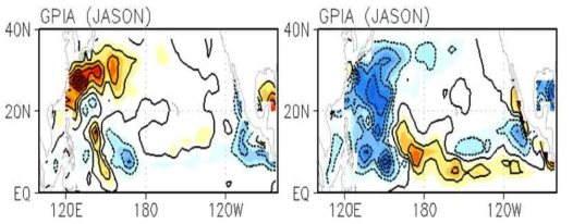Composite GPI anomaly for (a) positive SST index, and (b) negative SST index during JASON (July, August, September, October, and November) season