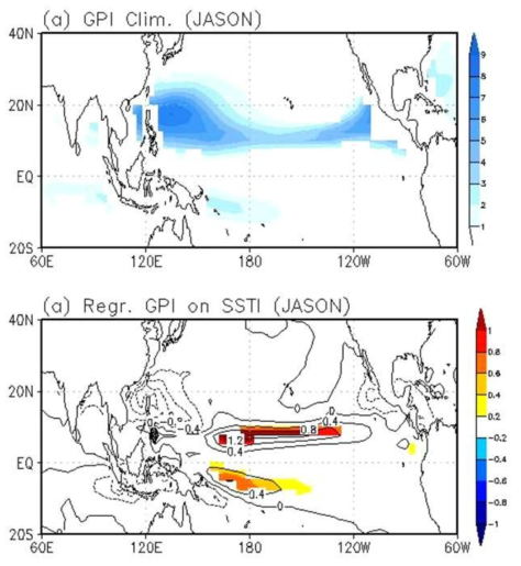 (a) Map of climatology of GPI during JASON (July, August, September, October, and November) season for 20-model ensemble of AR4-IPCC models. (b) Same as (a) but except for SSTI-regressed GPI anomaly