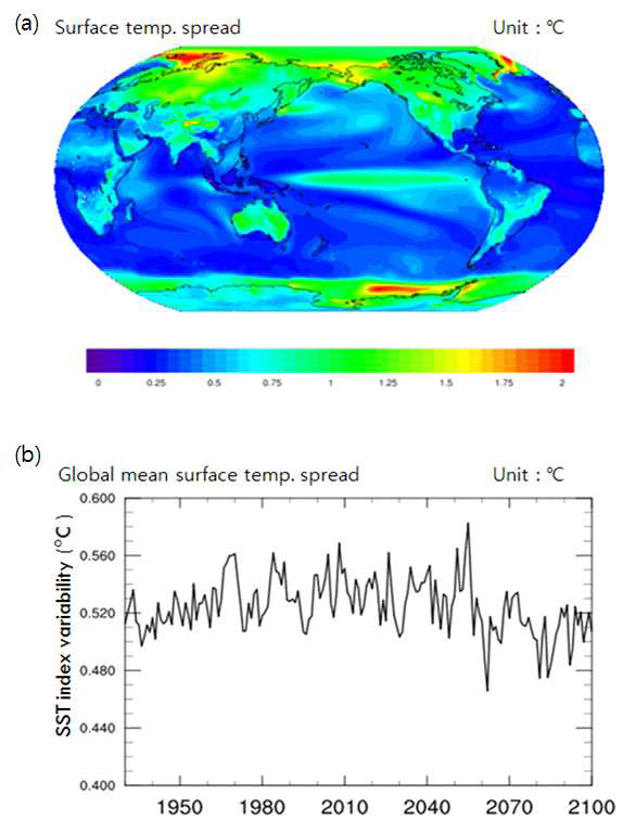 a. The total period (1931-2100) mean in the ensemble spread map of annual surface temperature in the CESM-LE. b. the time series of global mean surface temperature spread