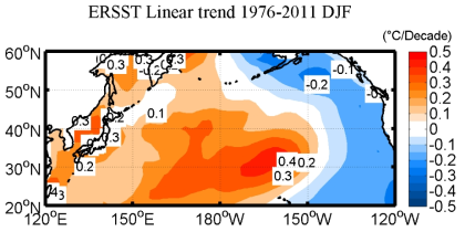 Spatial pattern of the linear trend in sea surface temperature based on the December-January-February (DJF) seasonal mean for the 1976/77-2011/12 periods