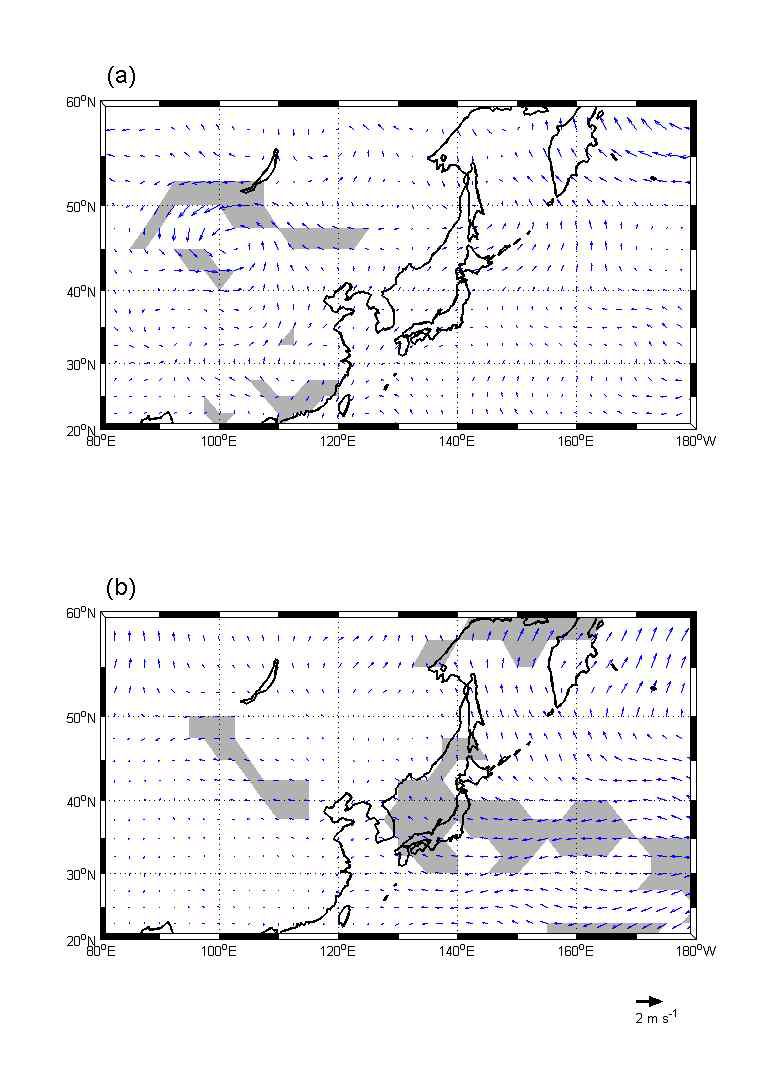 The differences of low-level wind at 1000 hPa between the positive and the negative phase of Arctic Oscillation (a) before 1986 and (b) after 1986. Shading indicates the 90% confidence level