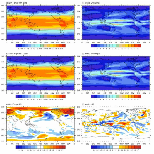 Climatological mean 2m temperature (℃) (a) in the GCM simulation with BLING, (c) in the GCM simulation with TOPAZ, and (e) the difference of two simulations (a - c). (b),(d), and (e) are same as (a), (c), and (e), but for precipitation (mm day-1)