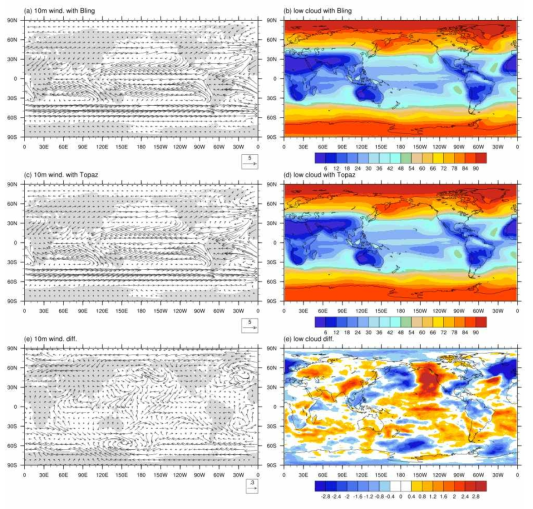 Climatological mean 10m wind field (m s-1) (a) in the GCM simulation with BLING, (c) in the GCM simulation with TOPAZ, and (e) the difference of two simulations (a - c). (b),(d), and (e) are same as (a), (c), and (e), but for low cloud amounts (%)