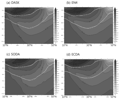 Meridional salinity sections averaged from 2001 to 2010 along the dateline in (a) DASK, (b) EN4, (c) SODA and (d) ECDA. Thick white contours denote 25.6 and 26.8 density surfaces and units are psu