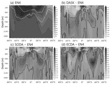 (a) Meridional salinity section from the EN4, and sections of salinity difference from the EN4 for (b) DASK-EN4, (c) SODA-EN4 and (d) ECDA-EN4. Thick white contours in (a) 25.6 and 26.8 density surfaces. The salinity fields are averaged in 160° -180°E from 2001 to 2010. Units are psu