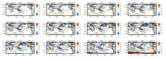 Forecast error of GAIA Climate Model initialized from February every year by ocean data assimilation. Forecast error was obtained from the difference between forecasted SST and climate reanalysis