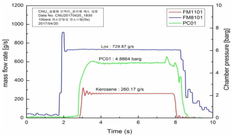 5초 연소 시험 연소압 및 유량