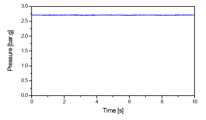 Chamber static pressure in leakage test