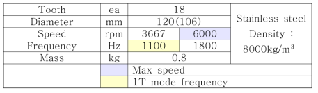 Specification of the designed wheel