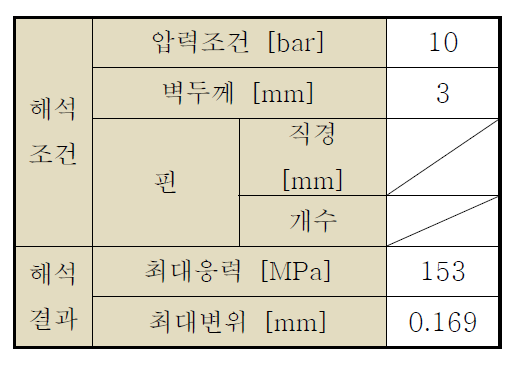 이차 유동 매니폴드 구조해석 조건 및 결과