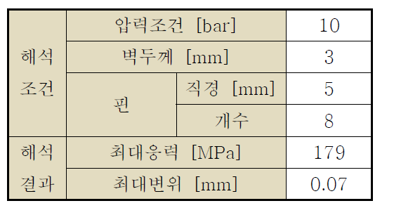 이차 유동 공급 매니폴드 구조해석 조건 및 결과