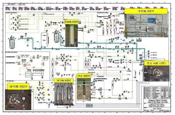 연소 실험 설비 P&ID