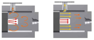 flow of New rectangular combustor: BKH