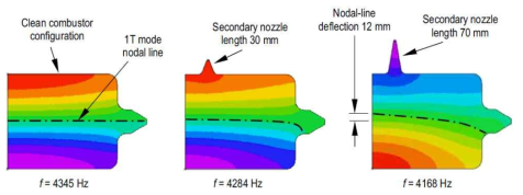 Numerical Analysis for New rectangular combustor: BKH