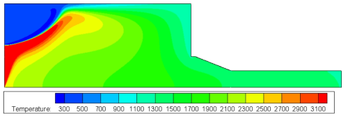 수치해석 결과 온도분포