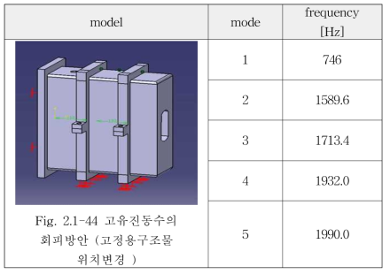 변경된 연소실의 고유진동수 해석 (고정용 구조물 위치변경)