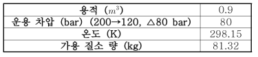 Available pressurized gas nitrogen