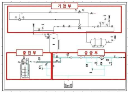 극저온 유체 공급 설비 공급용 P&ID